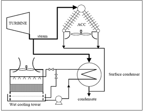 Figure 1. Schematic of Hybrid Cooling System. Source: U.S. Department of Energy.