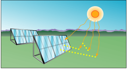 Figure 1 Flat Plate Photovoltaic Modules. Source: U.S. Department of Energy. http://www1.eere.energy.gov/solar/linear_concentrators.html