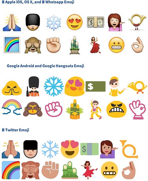 Image:Different emojis.jpg