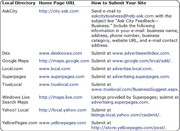 Image:Local Search Directories.jpg