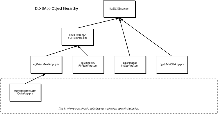 diagram of the Application Class hierarchy